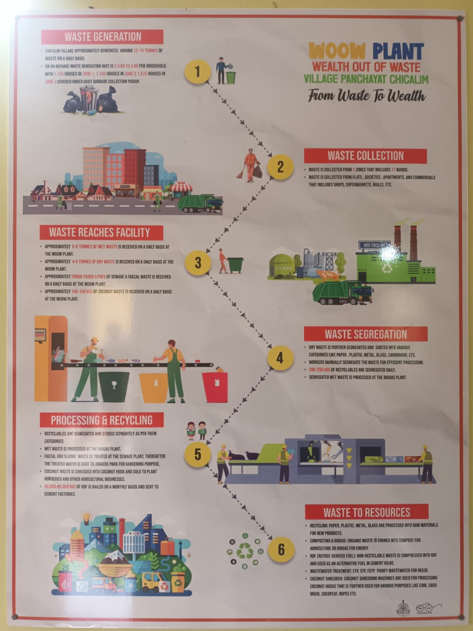 Study tour to Waste recycling plant