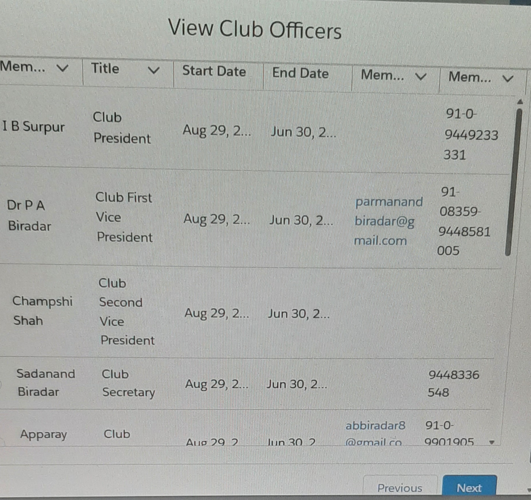 Updating Indi club member data and contacted other clubs for reporting-reg