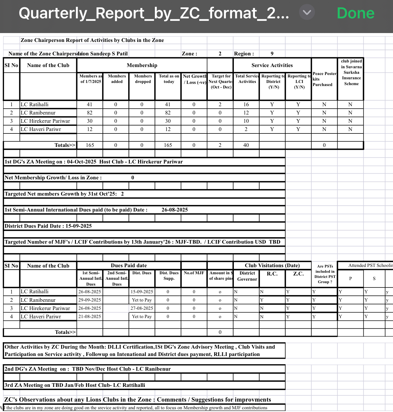 Report shared to District