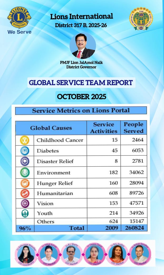 Service Metrics - October 2025