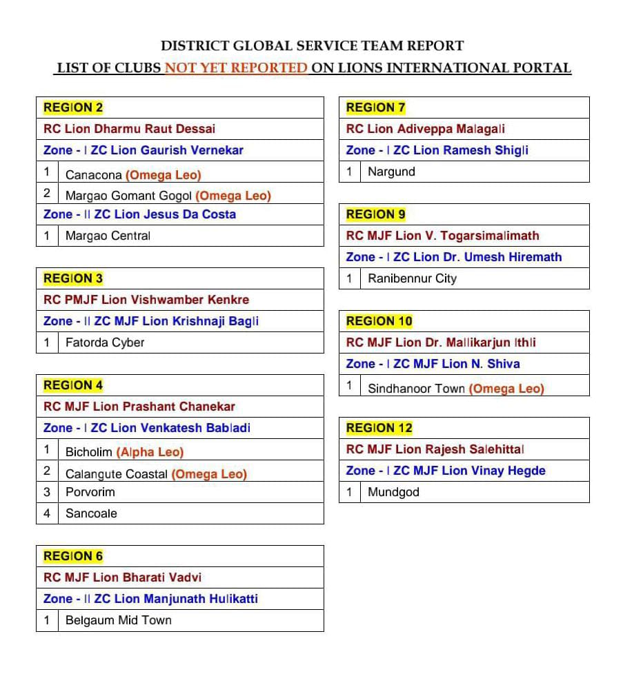 List of Non- Reporting Clubs