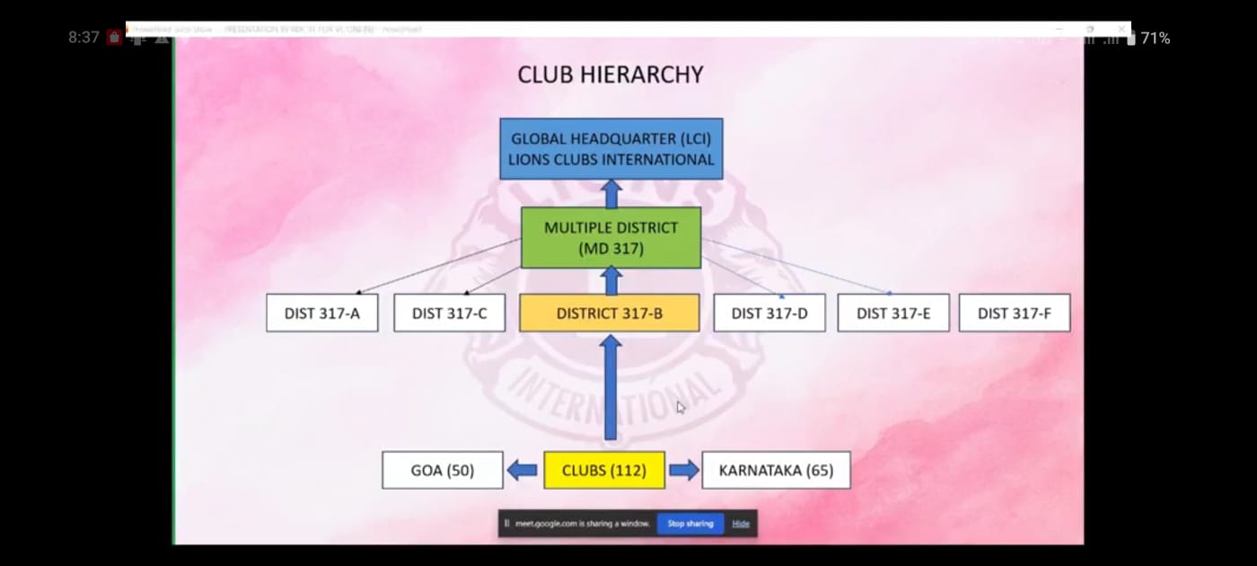 Online Video Conference Meeting was conducted on 29th october 2025 on the topic Reporting of activities on District and international portal.