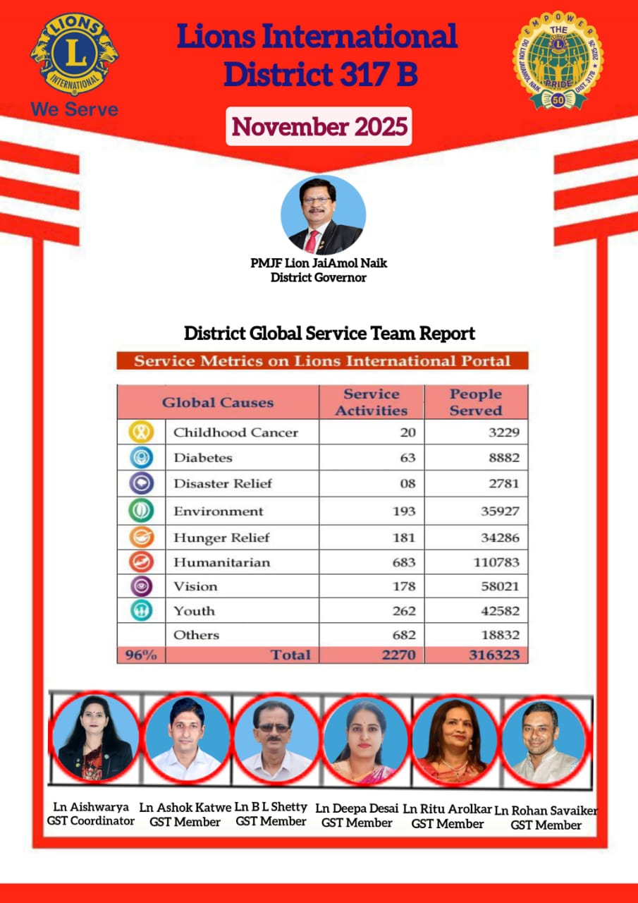 Global Service Metrics Report