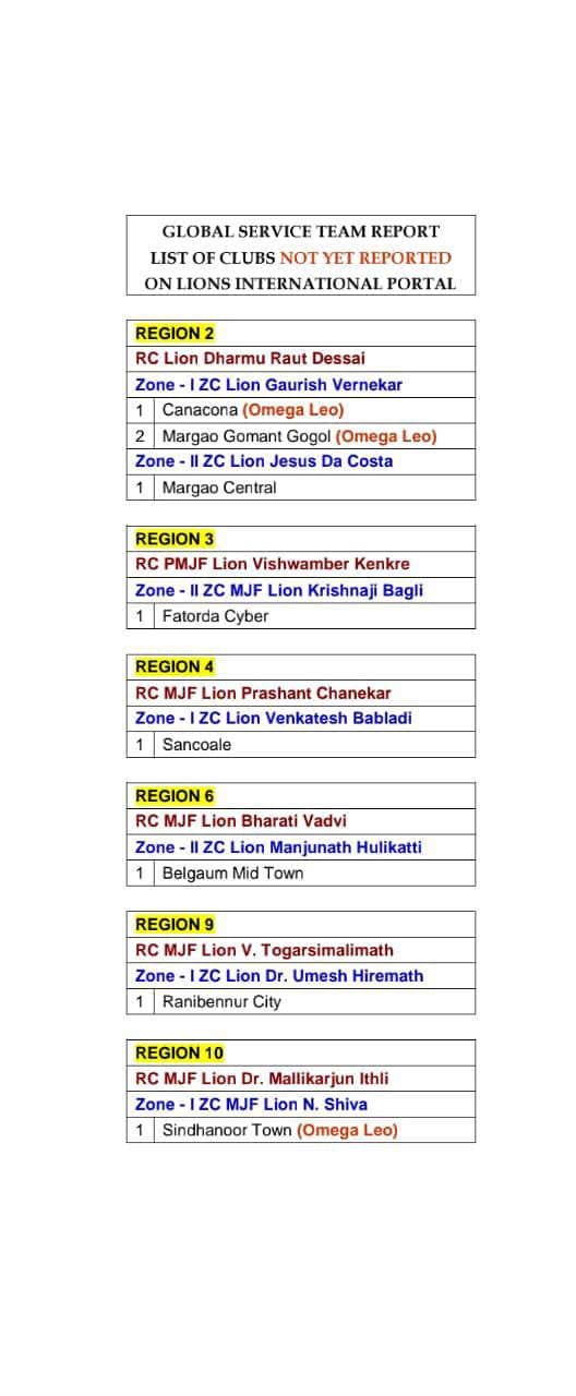 List of Non- Reporting Clubs