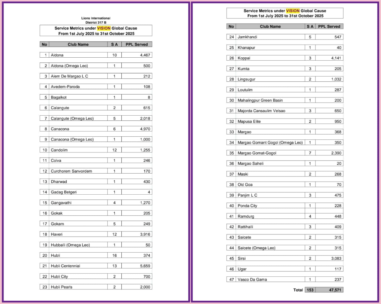 Vision Total Metrics
