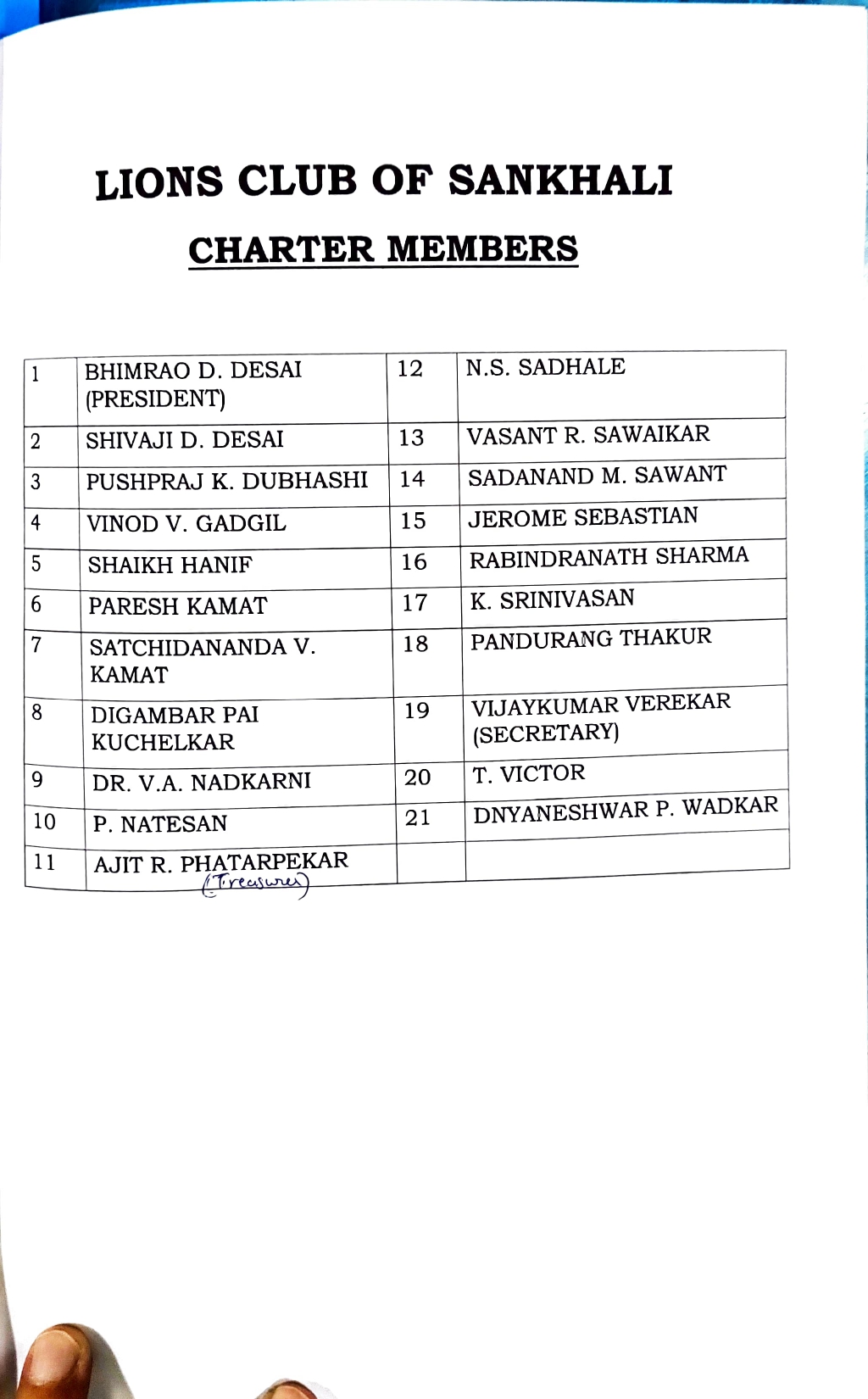 Charter Members List
