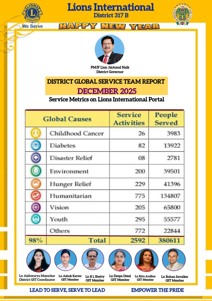 Service Metrics - December 2025