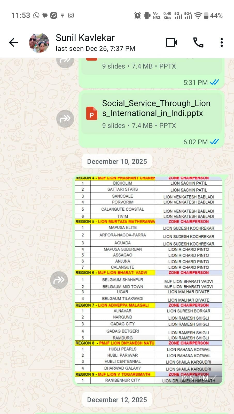 Release of List of Clubs have not reported on district Poral www.lions317b.com as on 12  Dec 2025