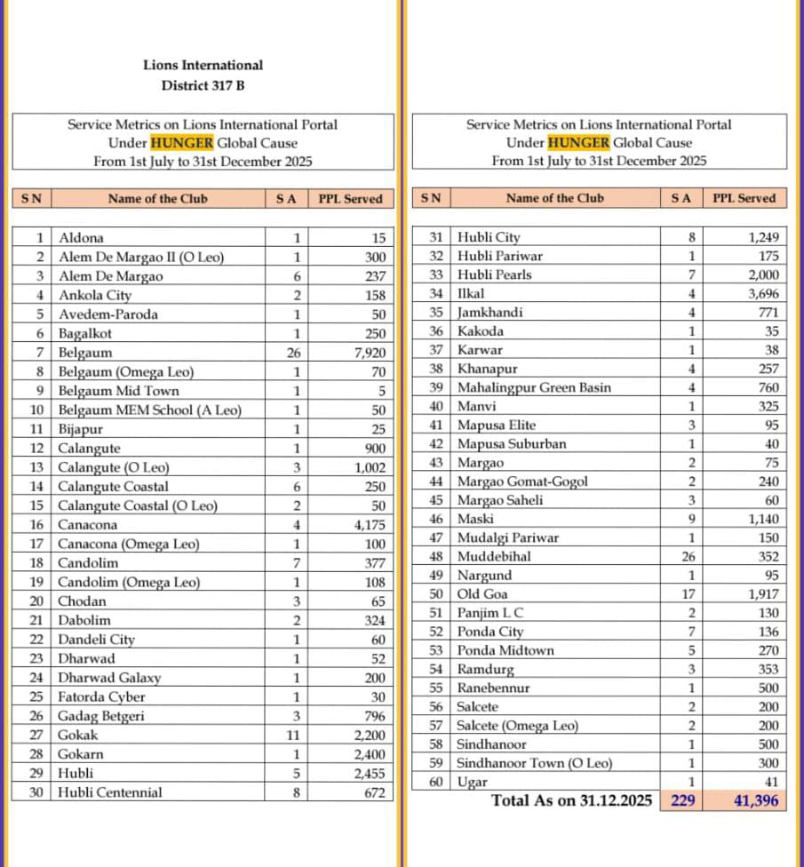 Hunger Relief Service Metrics