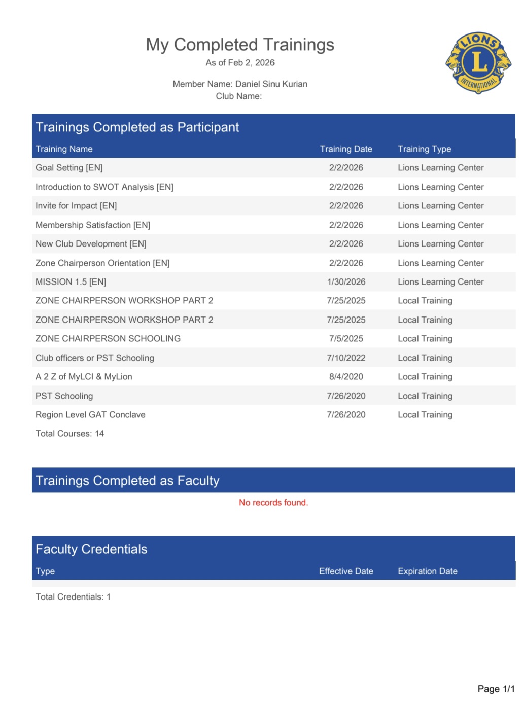 Online Trainings Completed in MY Lion 