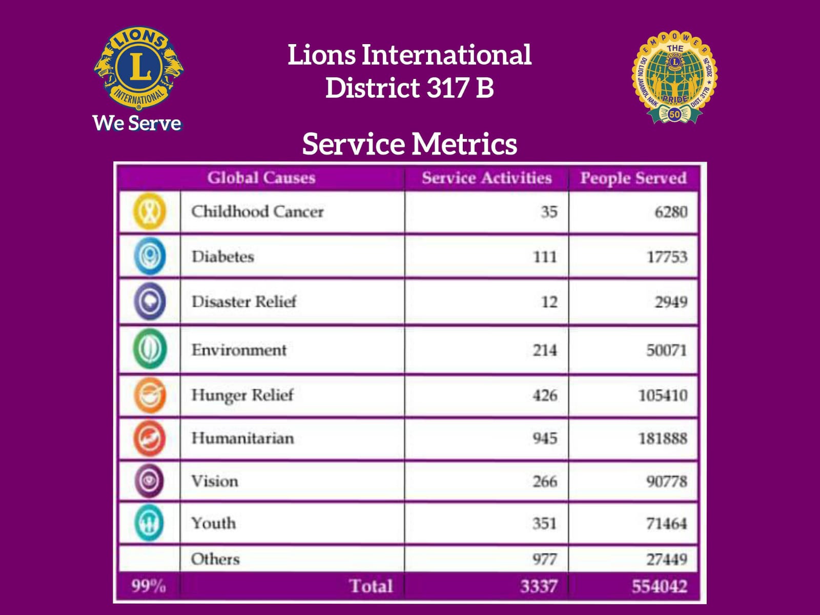 GST Report 