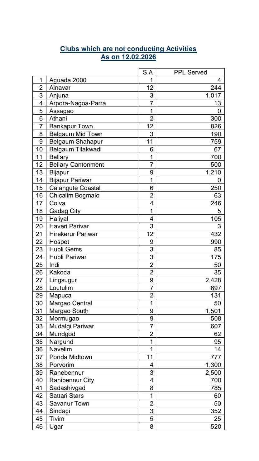 List of Clubs