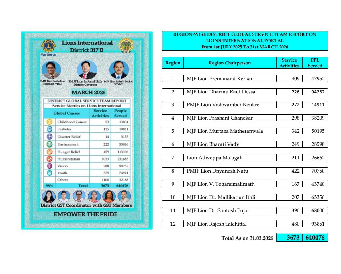 Summary of Region-Wise District GST Report