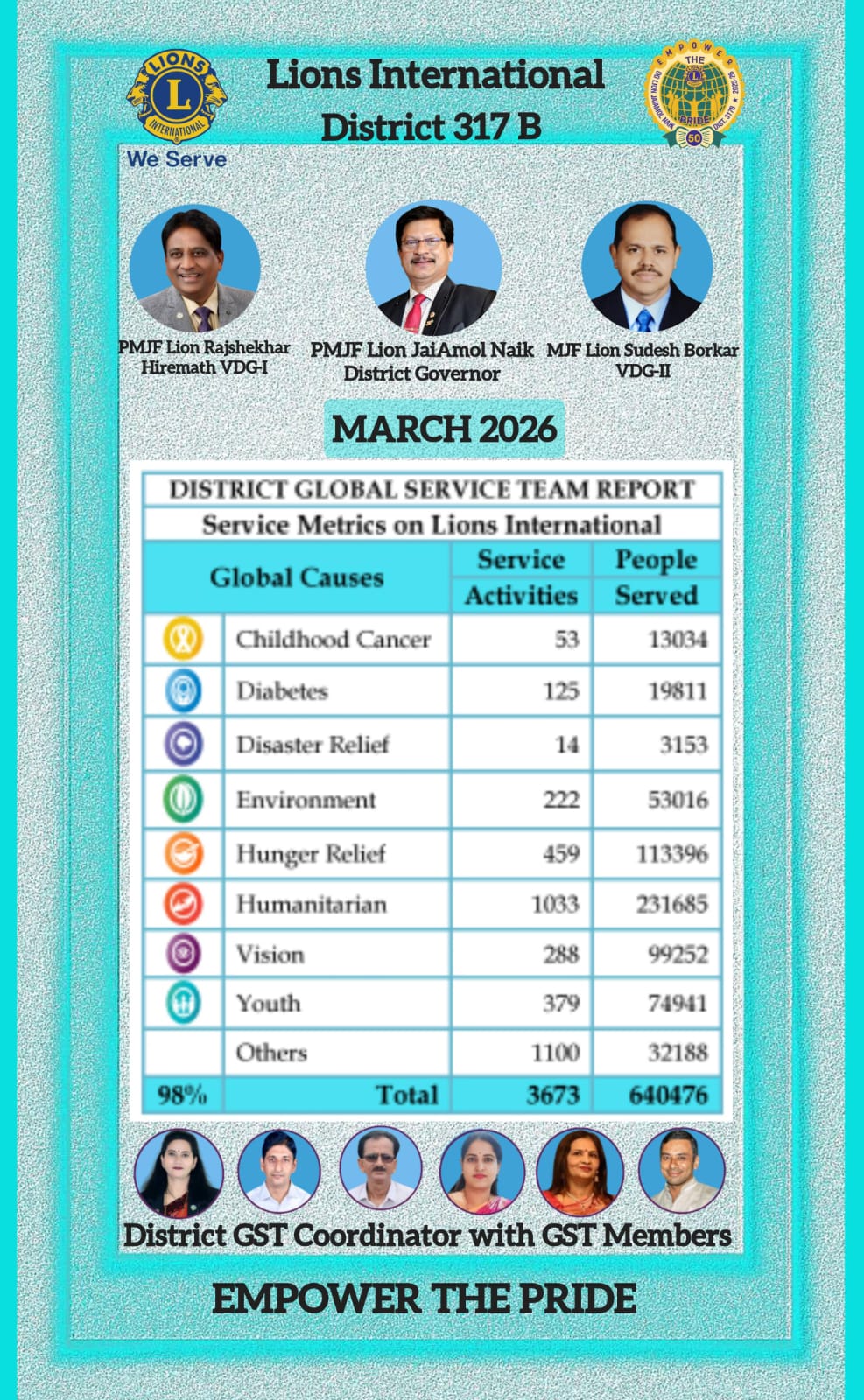 Month End Service Metrics GST Report