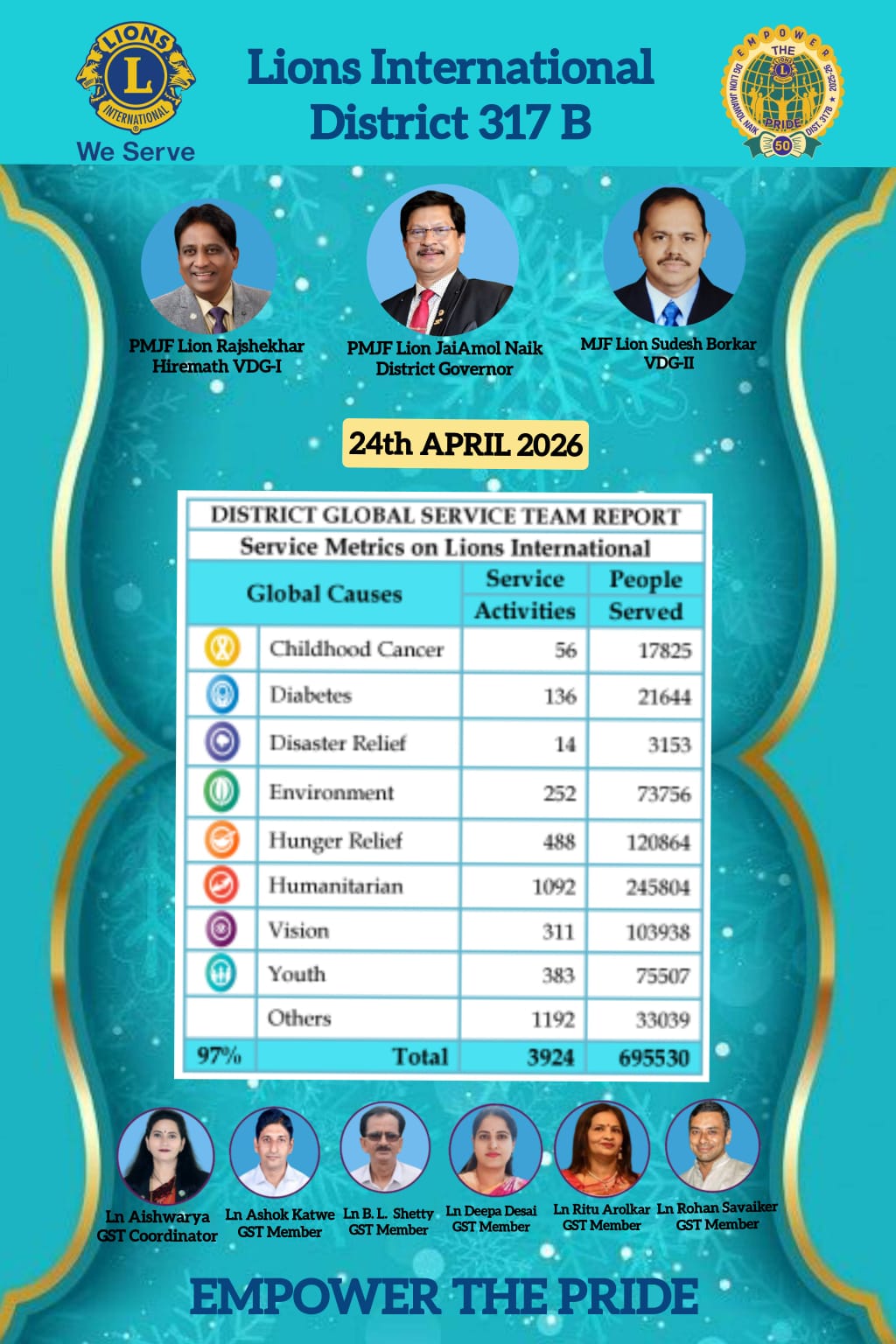 Service Metrics on Lions Intl Portal