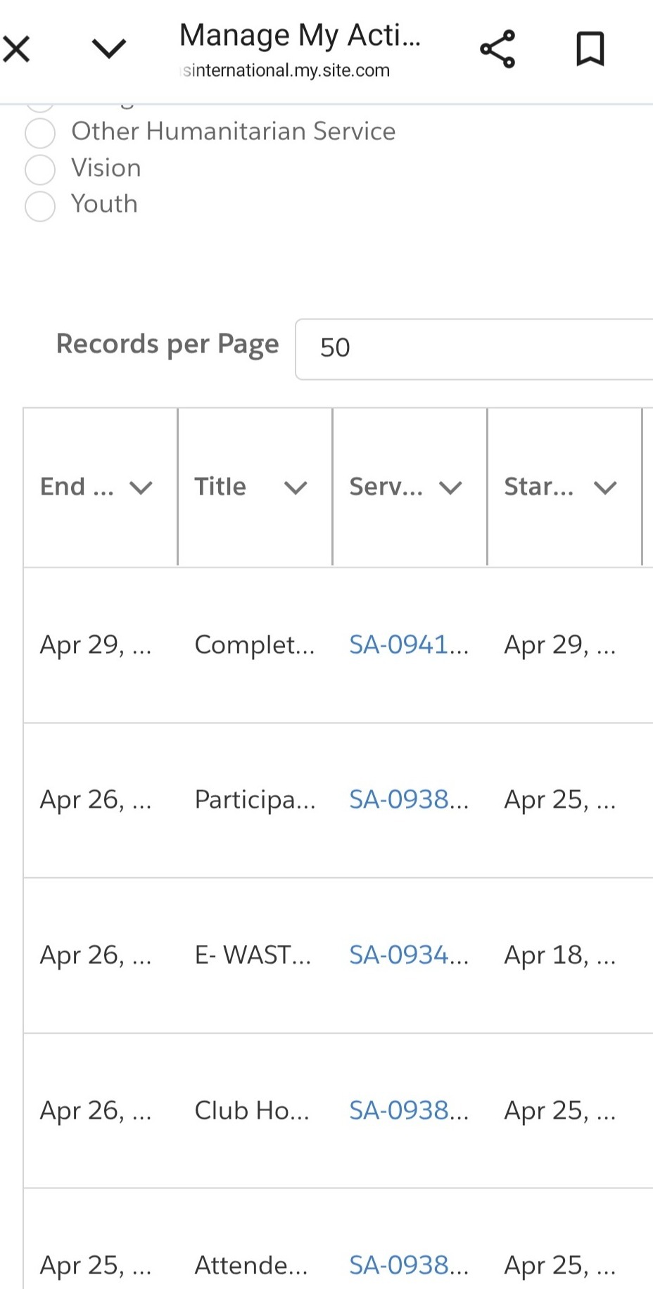 Uploaded administrative and service activity wise report on Lions portal 